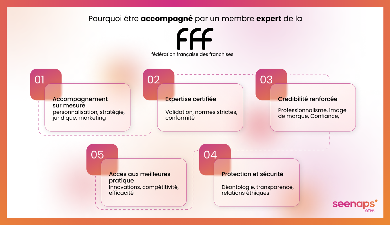 Fff Linkedin 1